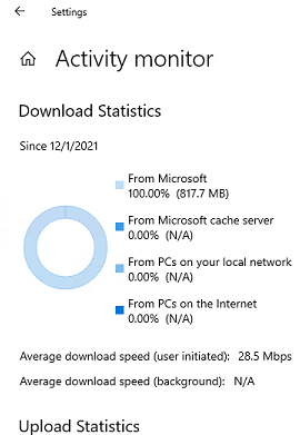 Optimization Delivery Statistics in Windows Activity Monitir